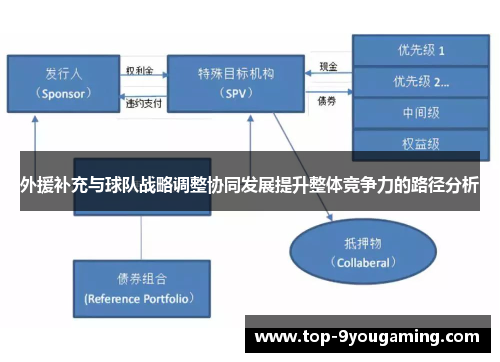 外援补充与球队战略调整协同发展提升整体竞争力的路径分析
