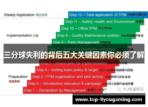 三分球失利的背后五大关键因素你必须了解