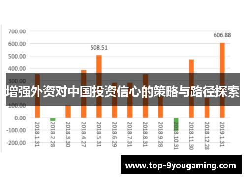 增强外资对中国投资信心的策略与路径探索