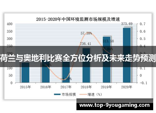 荷兰与奥地利比赛全方位分析及未来走势预测