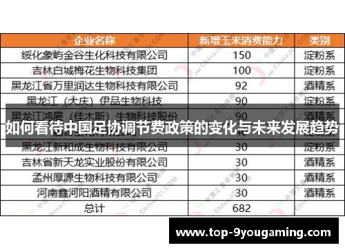 如何看待中国足协调节费政策的变化与未来发展趋势