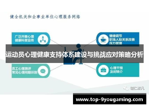 运动员心理健康支持体系建设与挑战应对策略分析