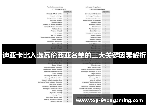 迪亚卡比入选瓦伦西亚名单的三大关键因素解析