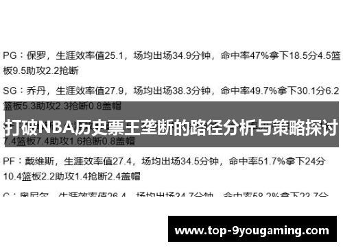 打破NBA历史票王垄断的路径分析与策略探讨