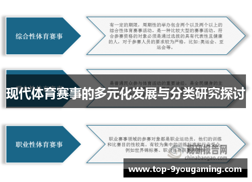 现代体育赛事的多元化发展与分类研究探讨