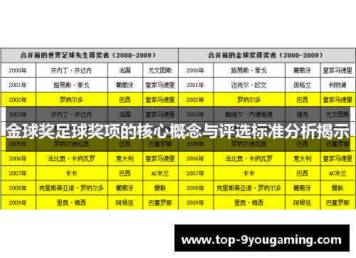 金球奖足球奖项的核心概念与评选标准分析揭示