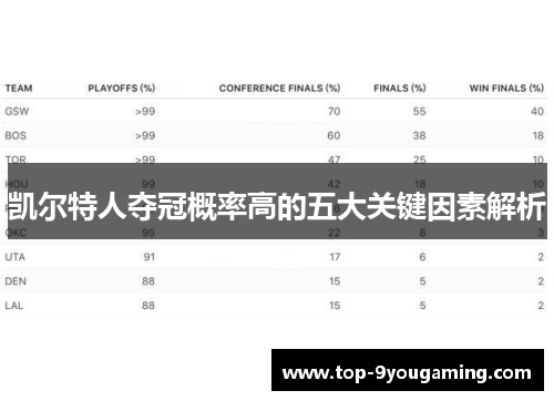 凯尔特人夺冠概率高的五大关键因素解析