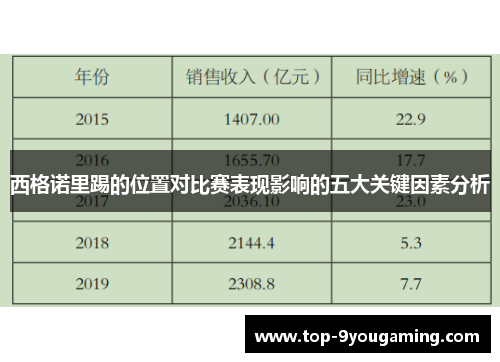 西格诺里踢的位置对比赛表现影响的五大关键因素分析
