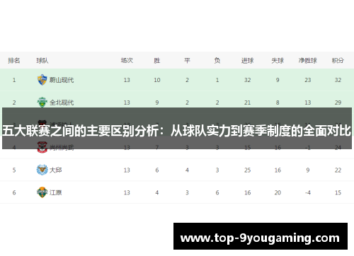 五大联赛之间的主要区别分析:从球队实力到赛季制度的全面对比 五大联赛之间的主要区别分析:从球队实力到赛季制度的全面对比