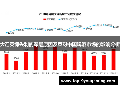 大连英博失利的深层原因及其对中国啤酒市场的影响分析