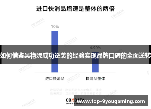 如何借鉴吴艳妮成功逆袭的经验实现品牌口碑的全面逆转 如何借鉴吴艳妮成功逆袭的经验实现品牌口碑的全面逆转