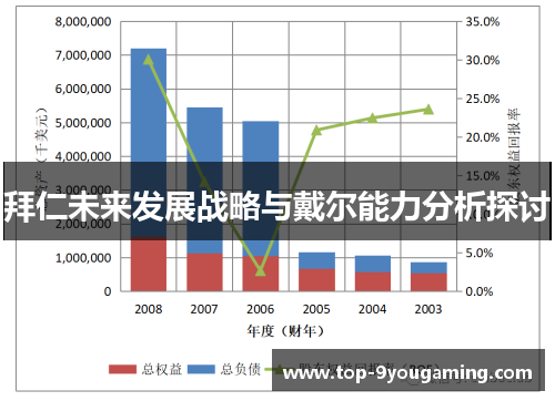 拜仁未来发展战略与戴尔能力分析探讨
