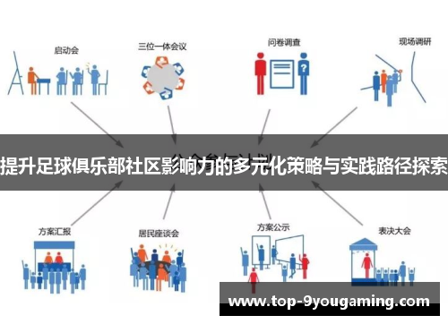 提升足球俱乐部社区影响力的多元化策略与实践路径探索