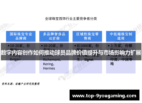数字内容创作如何推动球员品牌价值提升与市场影响力扩展