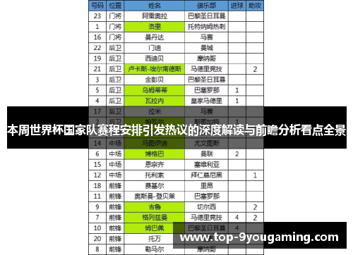 本周世界杯国家队赛程安排引发热议的深度解读与前瞻分析看点全景