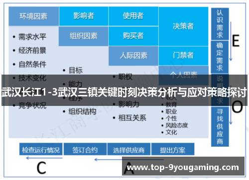 武汉长江1-3武汉三镇关键时刻决策分析与应对策略探讨