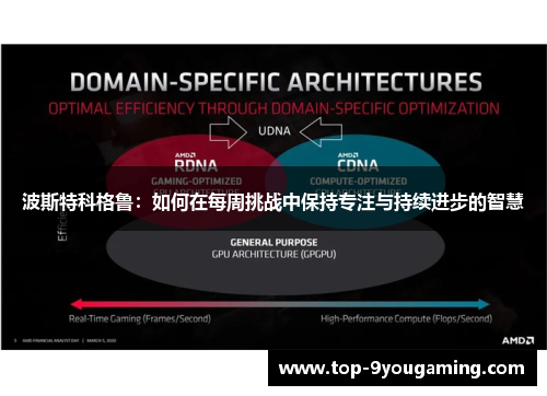 波斯特科格鲁：如何在每周挑战中保持专注与持续进步的智慧