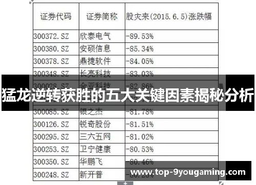 猛龙逆转获胜的五大关键因素揭秘分析