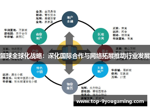 篮球全球化战略：深化国际合作与网络拓展推动行业发展