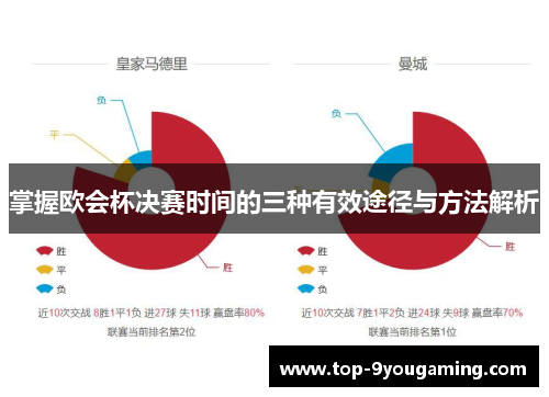 掌握欧会杯决赛时间的三种有效途径与方法解析